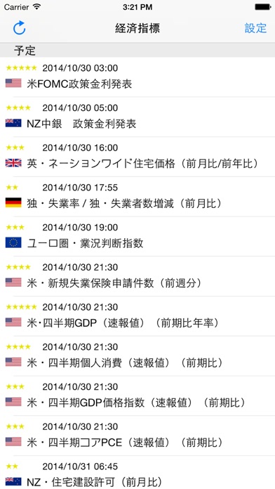 Screenshot #1 pour 経済アラート