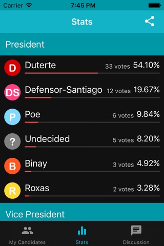 Eleksyon 2016 screenshot 2