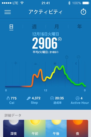 Nike+ Fuel screenshot 4