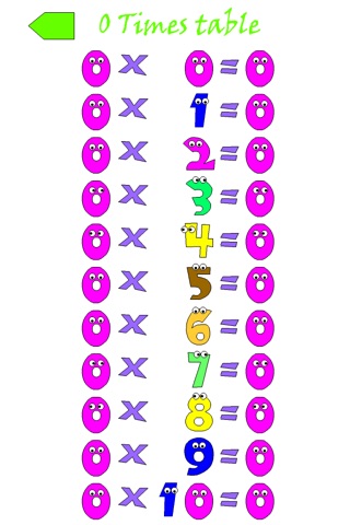 Times tables for kids screenshot 2