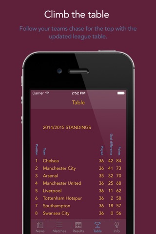 Go West Ham United! — News, rumors, matches, results & stats! screenshot 4