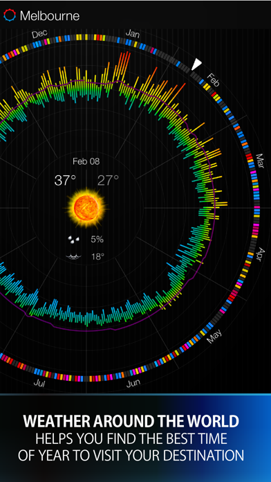 Screenshot #3 pour Météo 365 - planifier voyage