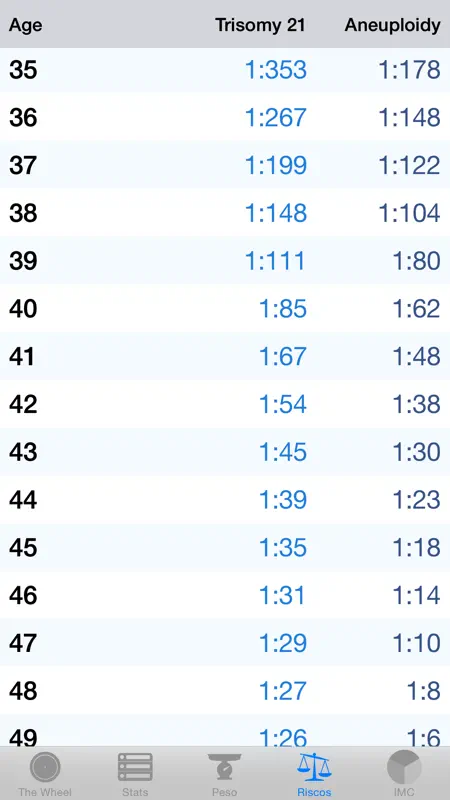 The OB Wheel Pro 7 screenshot 5 of 5