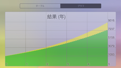 Deposit - 定期的な振込みと引出しの複合的な利率計算機 のスクリーンショット