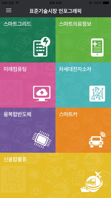 표준기술시장 인포그래픽