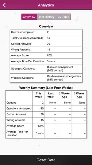 Emergency Nursing - Lippincott Q&A Certification Review(圖4)-速報App
