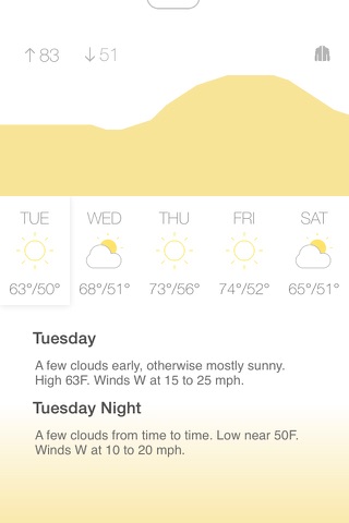 Wafe - Fast and Clean Weather App screenshot 2