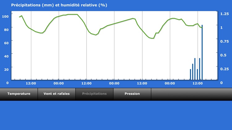 PreviMeteo screenshot-3