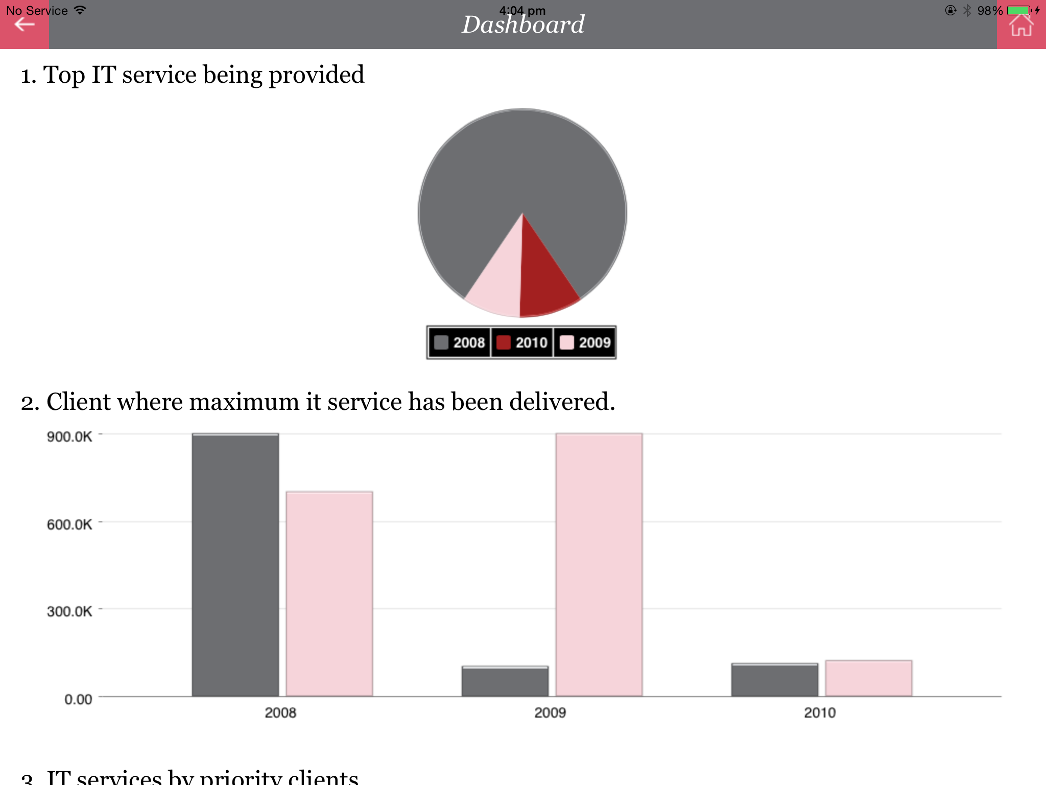 PwC Capabilities
