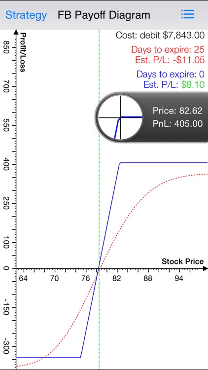 Option Collar Pro, Strategy Profit & Loss Calculator and Chart screenshot-3