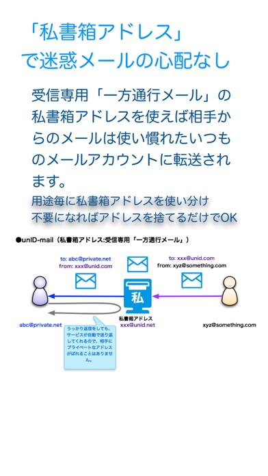 アナイディメール(unID-mail)のおすすめ画像3