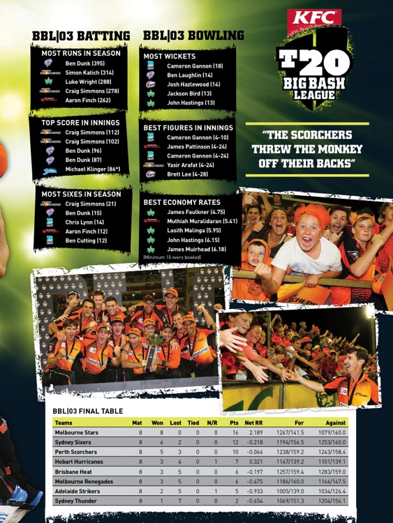 KFC BIG BASH LEAGUE 2015 MAGAZINE