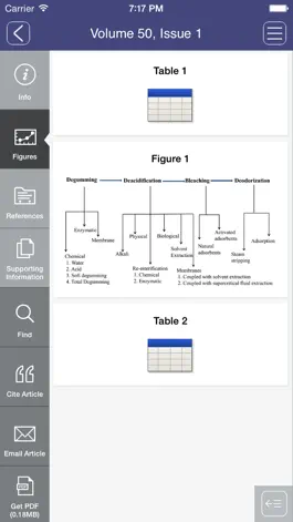 Game screenshot International Journal of Food Science and Technology hack
