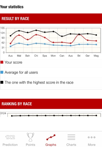 iRace HD - F1 prediction screenshot 4