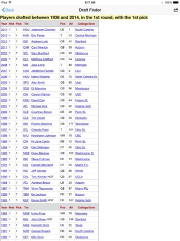 Screenshot #6 pour Pro Football Draft Machine