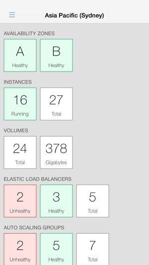 Pocket Console for AWS(圖3)-速報App