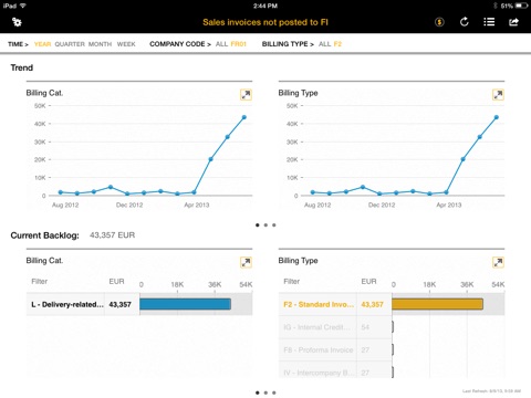 SAP Business Process Analytics screenshot 4