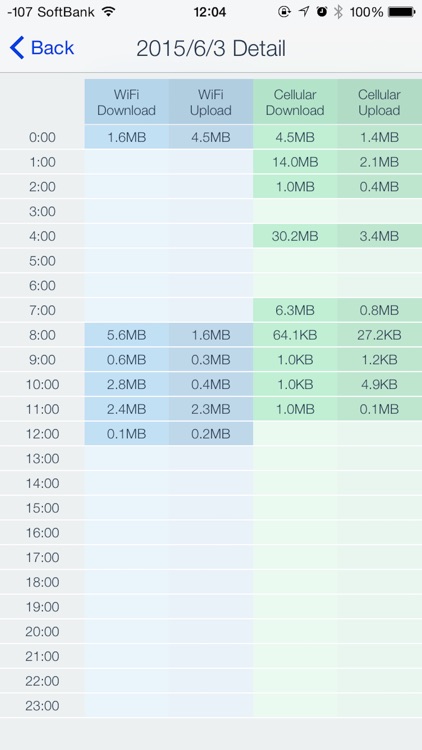 Simply Network Traffic Checker