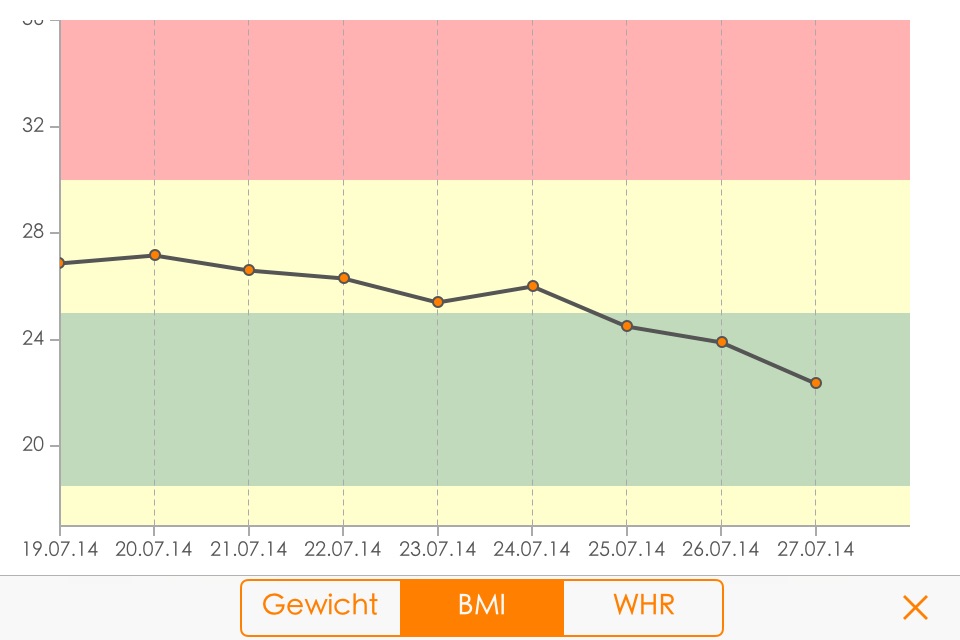 Weight Track - BMI and WHR screenshot 4