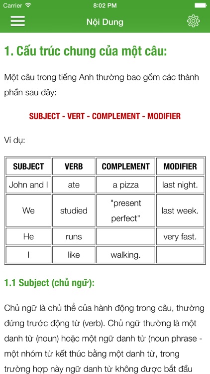 Ngữ pháp Tiếng Anh - Học ngữ pháp tiếng anh căn bản & kinh nghiệm áp dụng
