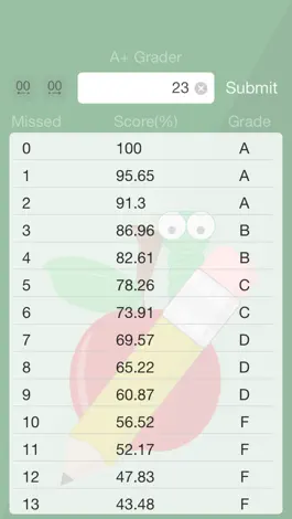 Game screenshot A+Grader - The Simple Grader mod apk