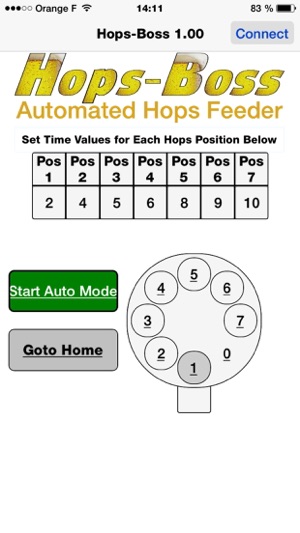 Hops Boss(圖1)-速報App