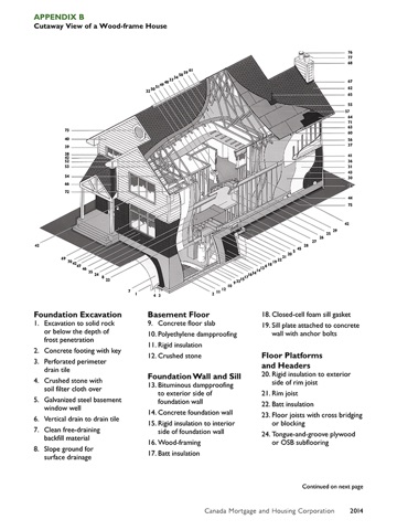 Canadian Wood-Frame House Construction screenshot 3