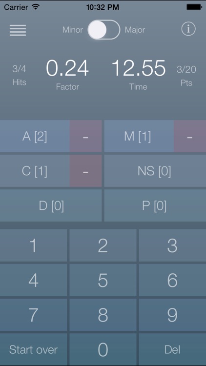 IPSC Quickscore