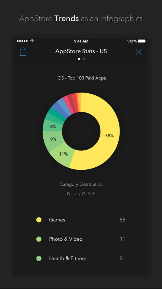 #1. AppHop - Handy App for Developers, Bloggers and Marketers (iOS) 由: Santhalakshmi K