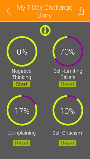 Your Positive Mindfulness Coach - Live positively!(圖4)-速報App
