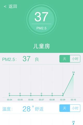 空气卫士 - PM2.5空气质量监测仪 screenshot 3