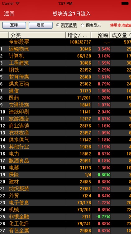 Level-2 股市宝典