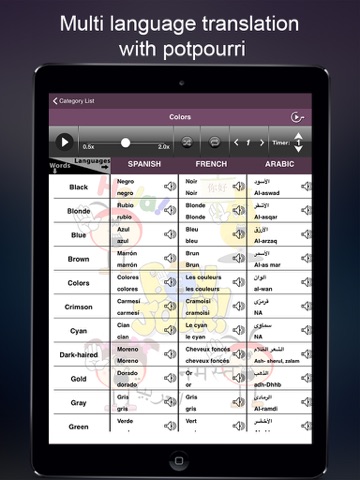 Screenshot #6 pour Language Learning FREE (Spanish, French, Mandarin, Hindi, Arabic) with Pronunciation and Phonetics