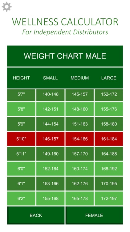 Wellness Calculator screenshot-4