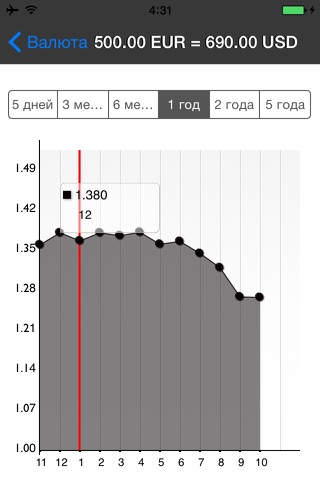 Скриншот из Currency Converter - Real Time