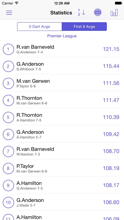 Pocket Darts Scorer screenshot-3
