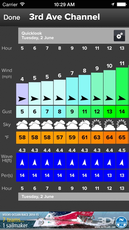 SailFlow