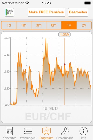 My Currency PRO: Exchange Rate screenshot 2