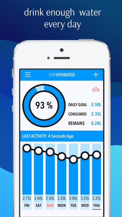 Stay Hydrated Free - Water Hydration Reminder, Track Your Daily Water Intake, Water Your Body