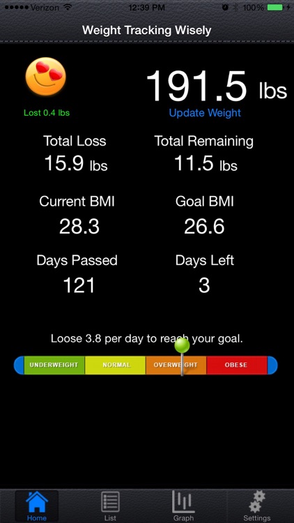 Weight Tracking Wisely