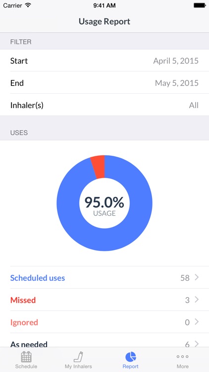 Inhale - Inhaler tracking, reminders, and reports