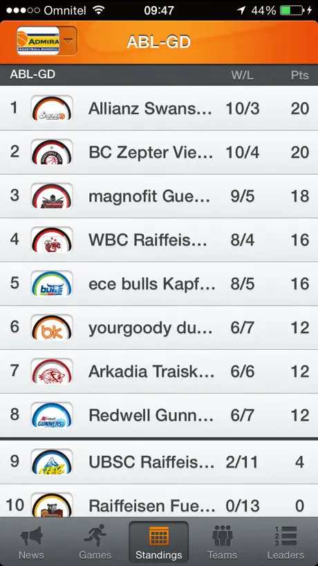 Admiral Basketball Bundesliga