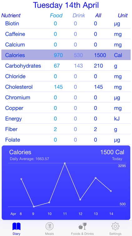 Meals Diary screenshot-0