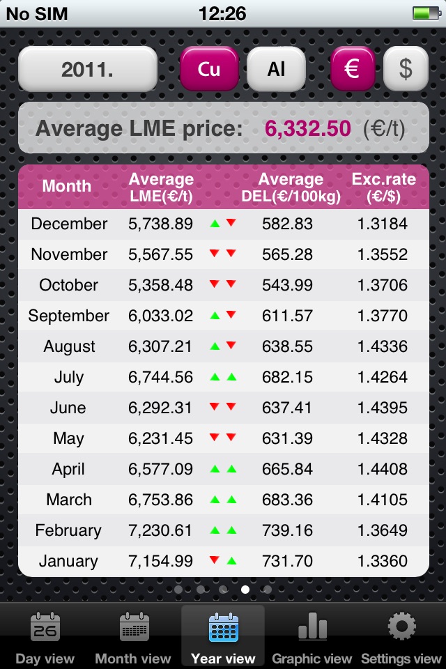 Metal Prices screenshot 4