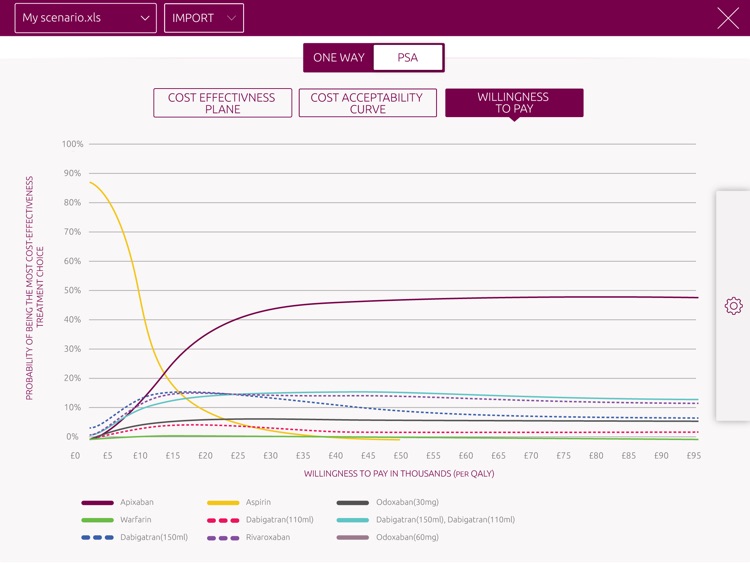 Apixaban Value App screenshot-3