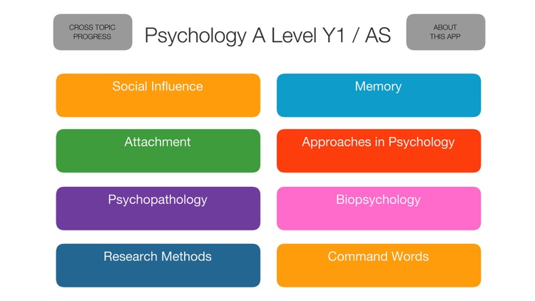 Psychology A level Y1 / AS AQA