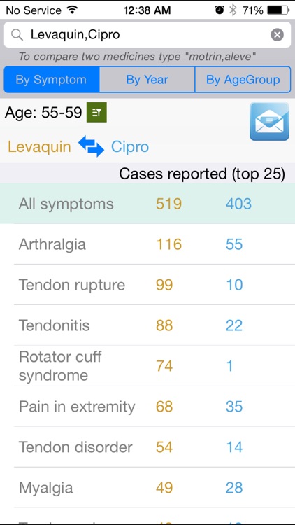 MedicalSideFx