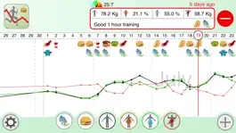 Game screenshot Body Graph - weight, fat, water & muscle tracking mod apk
