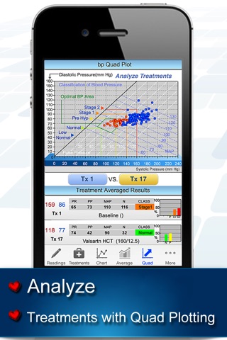 bp Trax® – Blood Pressure Treatment Tracker, Lifestyle, Resting, BMI, MAP, Pulse Rate screenshot 4