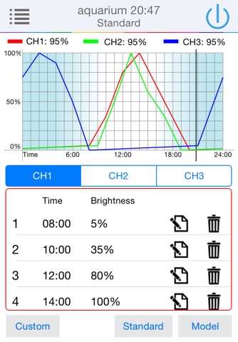 Dolphin LED Aquarium Light screenshot 2